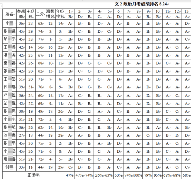 京太教育优秀教师和敬业标兵